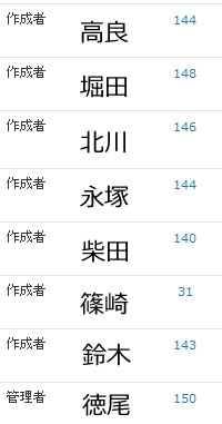 seiseki1 seiseki1